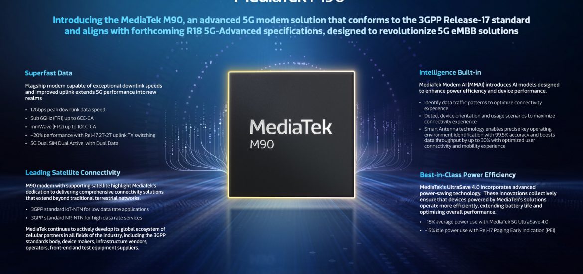 MediaTek giới thiệu modem 5G-Advanced M90